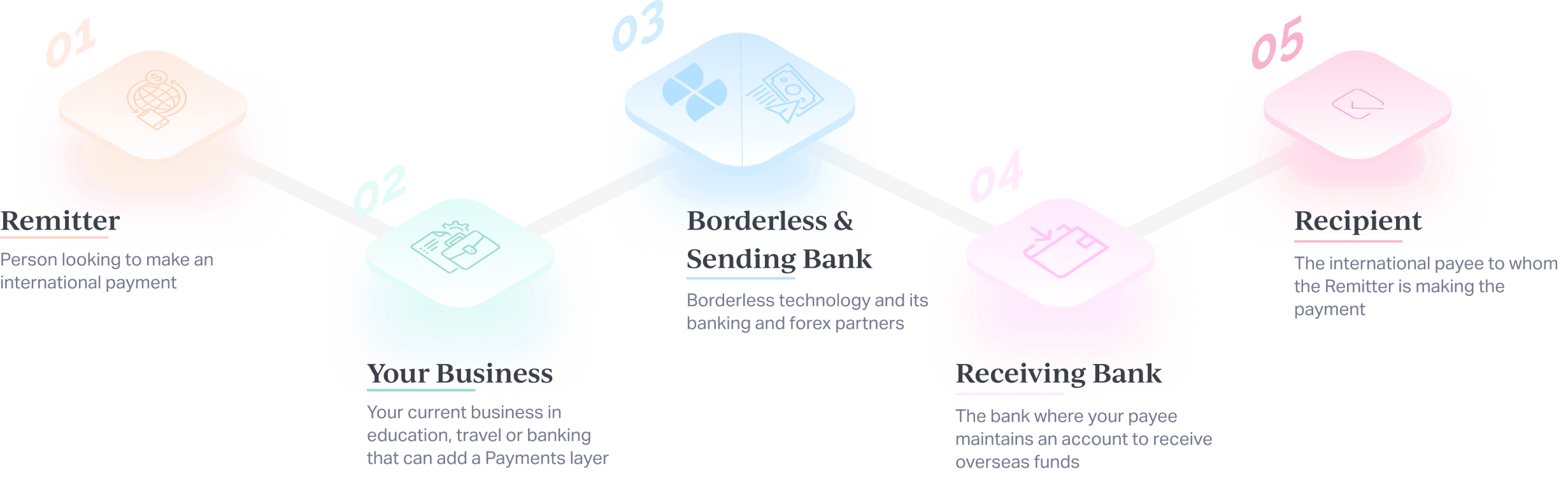 cross-border